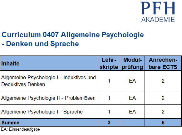 Curriculum Allgemeine Psychologie – Denken und Sprache