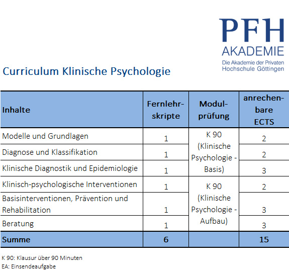 Klinische Psychologie Curriculum