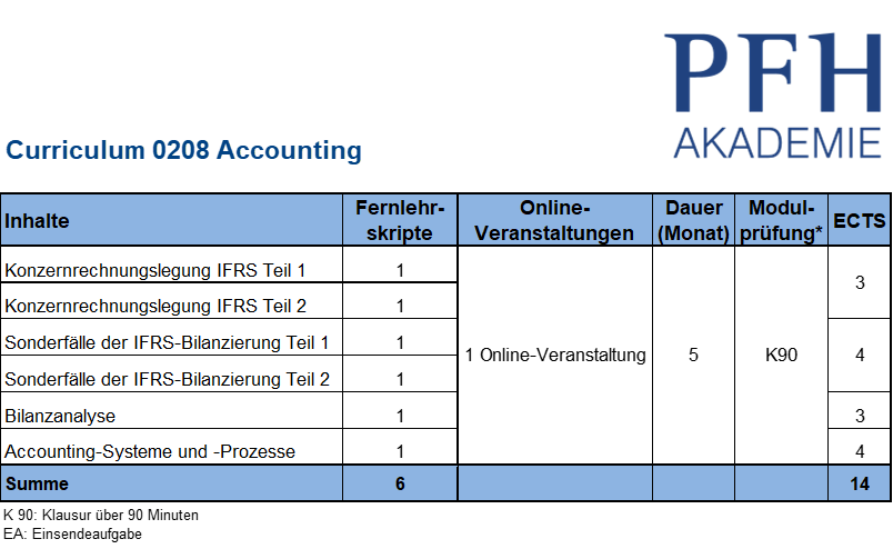 Curriculum Accounting