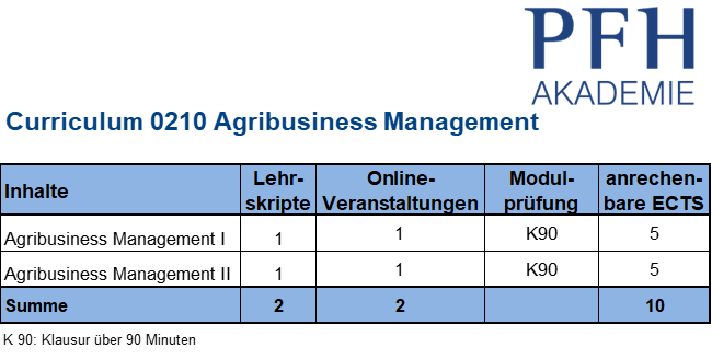 Curriculum Agribusiness Management