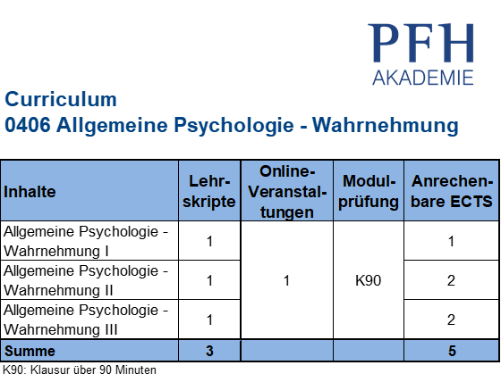 Curriculum Allgemeine Psychologie – Wahrnehmung