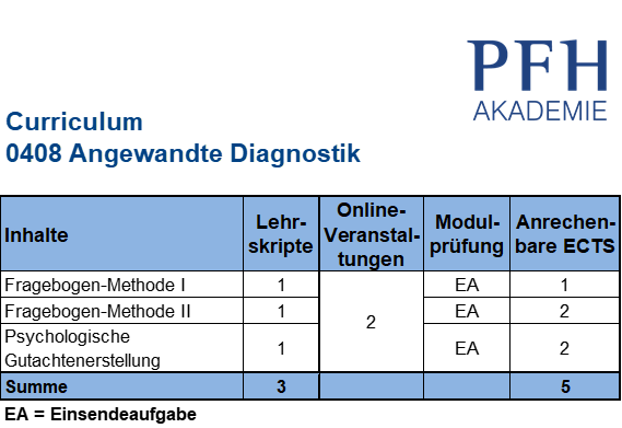 Curriculum Angewandte Diagnostik