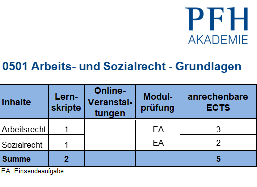 Arbeitsrecht und Sozialrecht Grundlagen