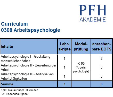 Curriculum Arbeitspsychologie