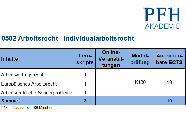 Arbeitsrecht - Individualarbeitsrecht