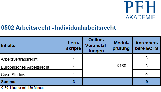 Curriculum Individualarbeitsrecht