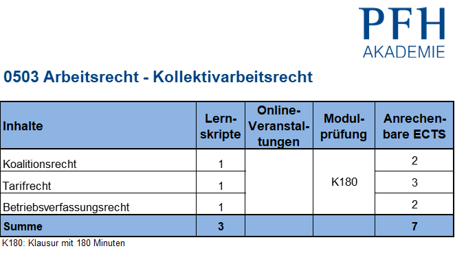 Arbeitsrecht - Kollektivarbeitsrecht