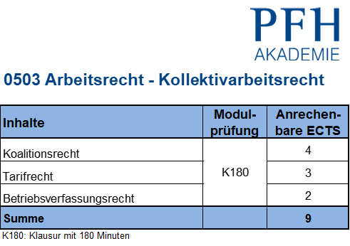 Curriculum Kollektivarbeitsrecht