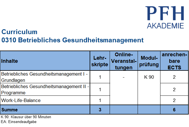 Betriebliches Gesundheitsmanagement