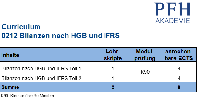 Curriculum Bilanzen nach HGB und IFRS