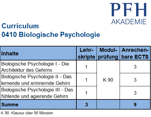 Curriculum Biologische Psychologie