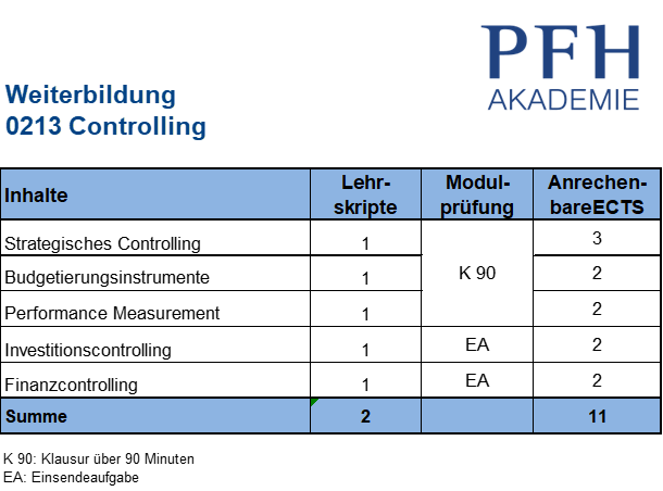 Curriculum Controlling