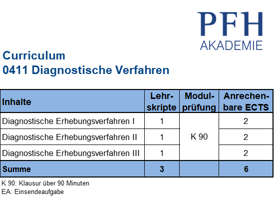 Curriculum Diagnostische Verfahren