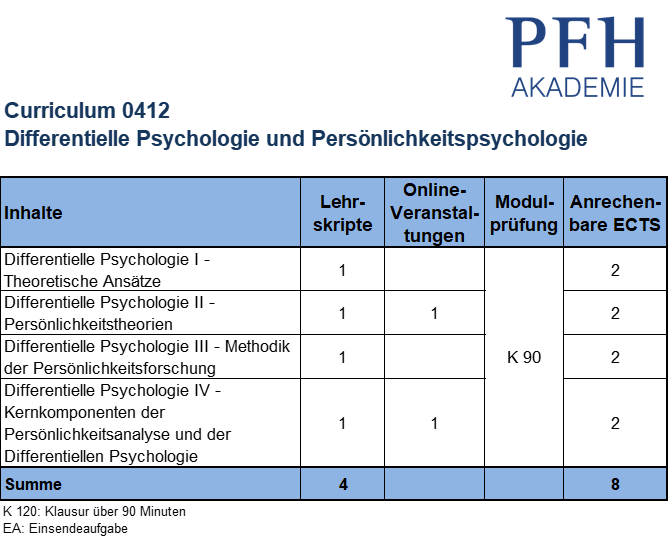 Curriculum Differentielle Psychologie und Persönlichkeitspsychologie