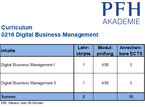 Curriculum Digital Business Management