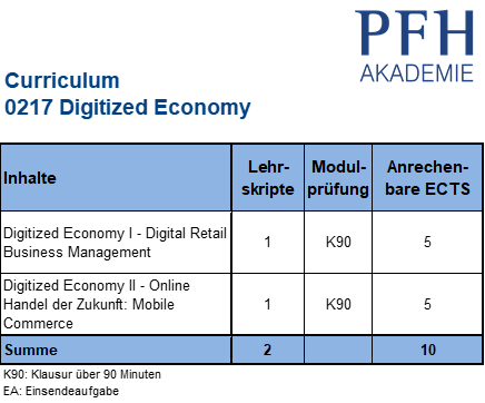 Curriculum Digitized Economy