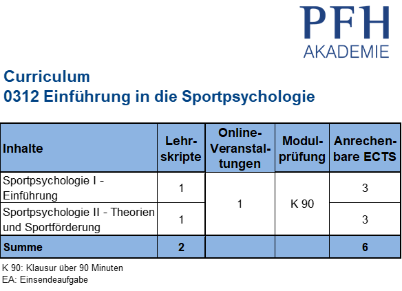 Curriculum Einführung in die Sportpsychologie