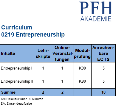 Curriculum Entrepreneurship