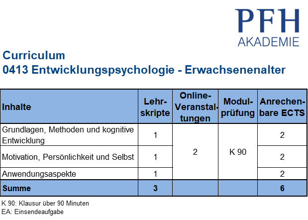 Curriculum Entwicklungspsychologie - Erwachsenenalter