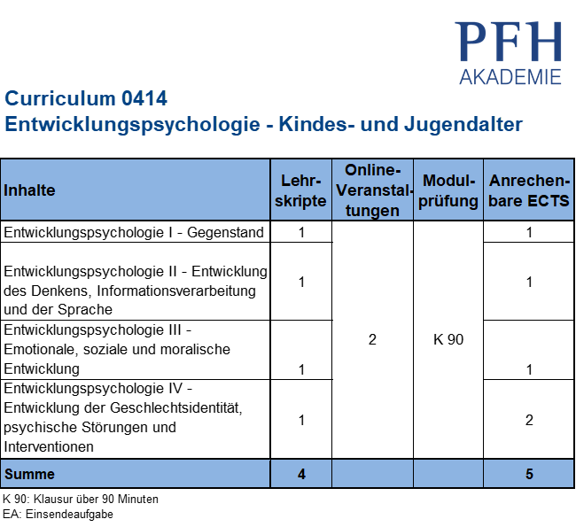 Curriculum Entwicklungspsychologie im Kindesalter und Jugendalter