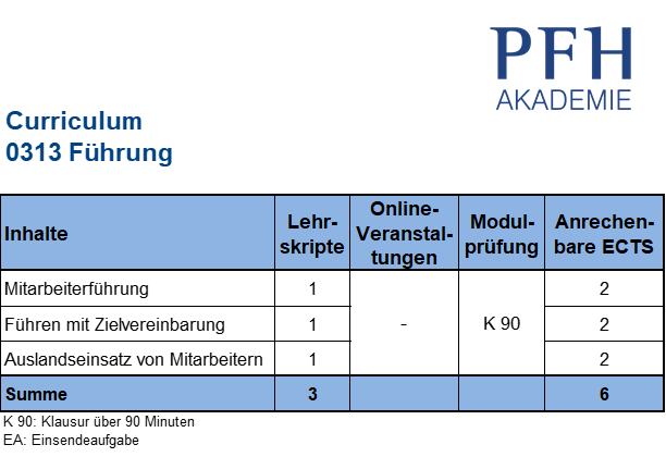 Curriculum Führung