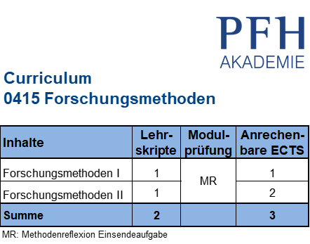 Curriculum Forschungsmethoden