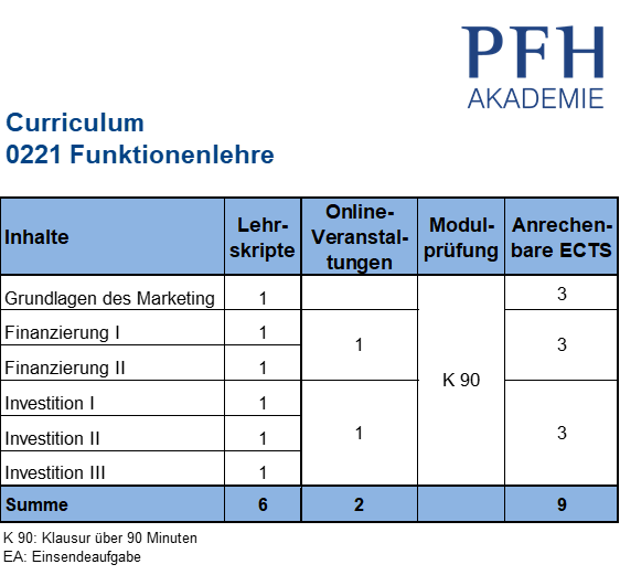 Curriculum Funktionenlehre