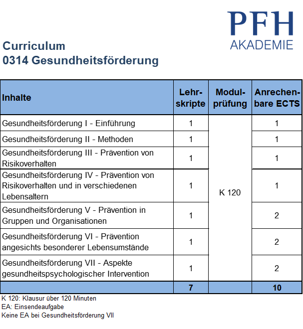 Curriculum Gesundheitsförderung