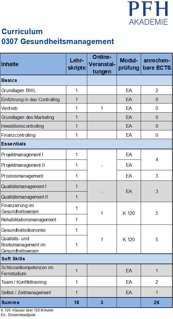 Gesundheitsmanagement