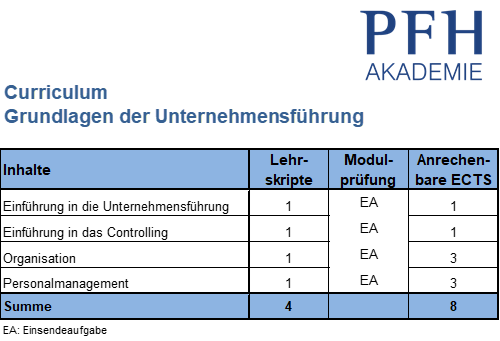 Curriculum Grundlagen der Unternehmensführung