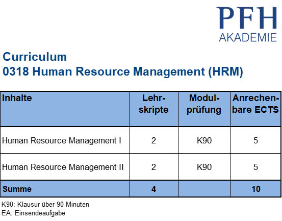 Curriculum HRM