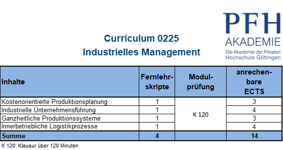 Curriculum Industrielles Management