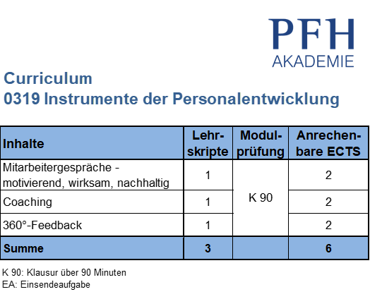 Curriculum Instrumente der Personalentwicklung