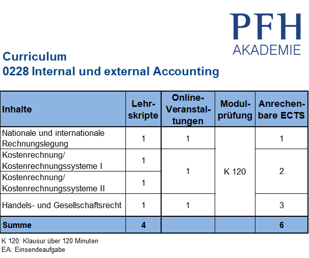 Curriculum Internal und External Accounting