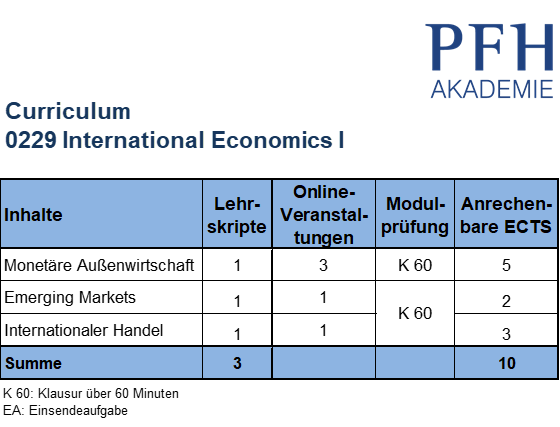 Curriculum International Economics I