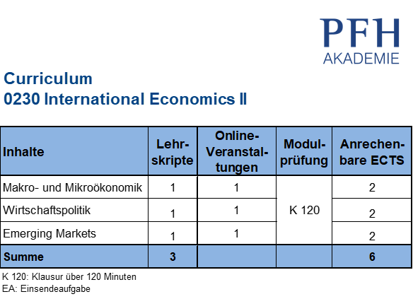 Curriculum International Economics II