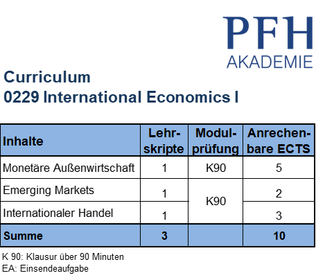 Curriculum International Economics I