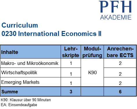 Curriculum International Economics II