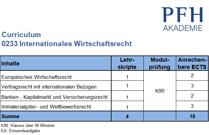 Curriculum Internationales Wirtschaftsrecht