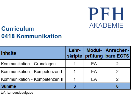 Curriculum Kommunikation