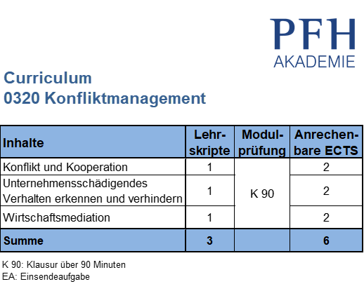 Curriculum Konfliktmanagement