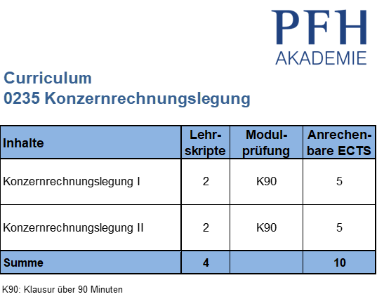 Curriculum Konzernrechnungslegung