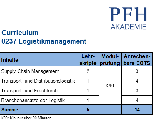 Curriculum Logistikmanagement