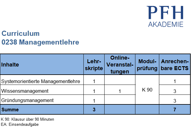 Curriculum Managementlehre