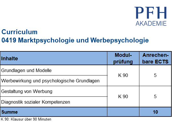 Curriculum Marktpsychologie