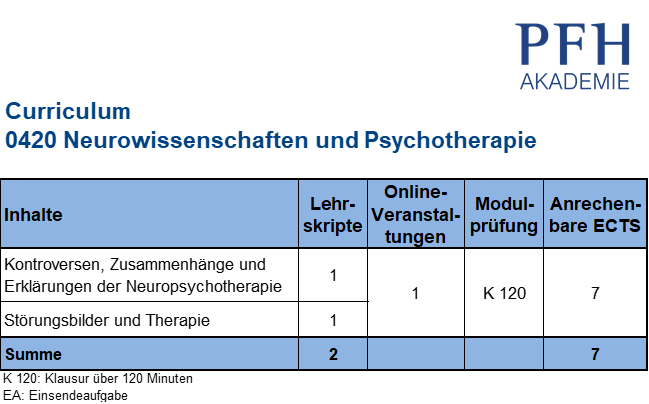 Curriculum Neurowissenschaften und Psychotherapie