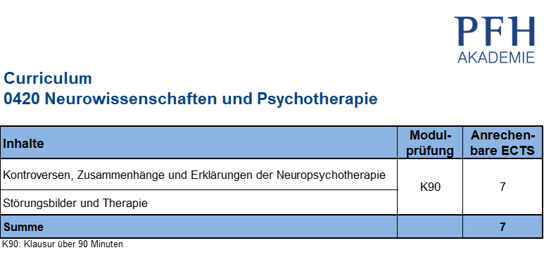 Curriculum Neurowissenschaften