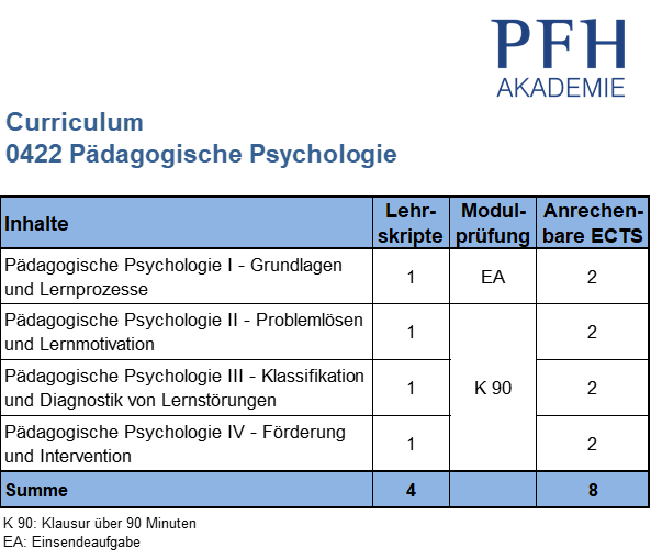 Curriculum Pädagogische Psychologie