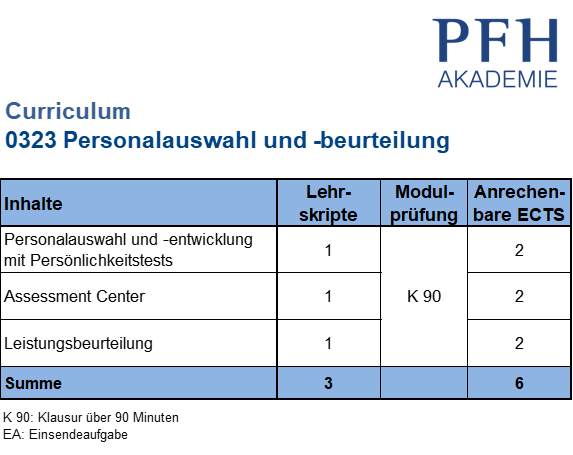 Curriculum Personalauswahl