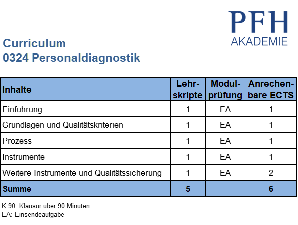 Curriculum Personaldiagnostik